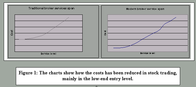 charts